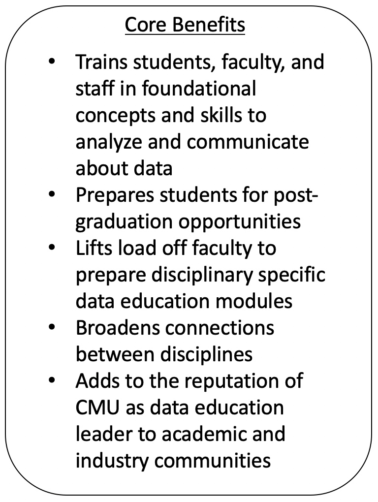 Data - Core Concepts