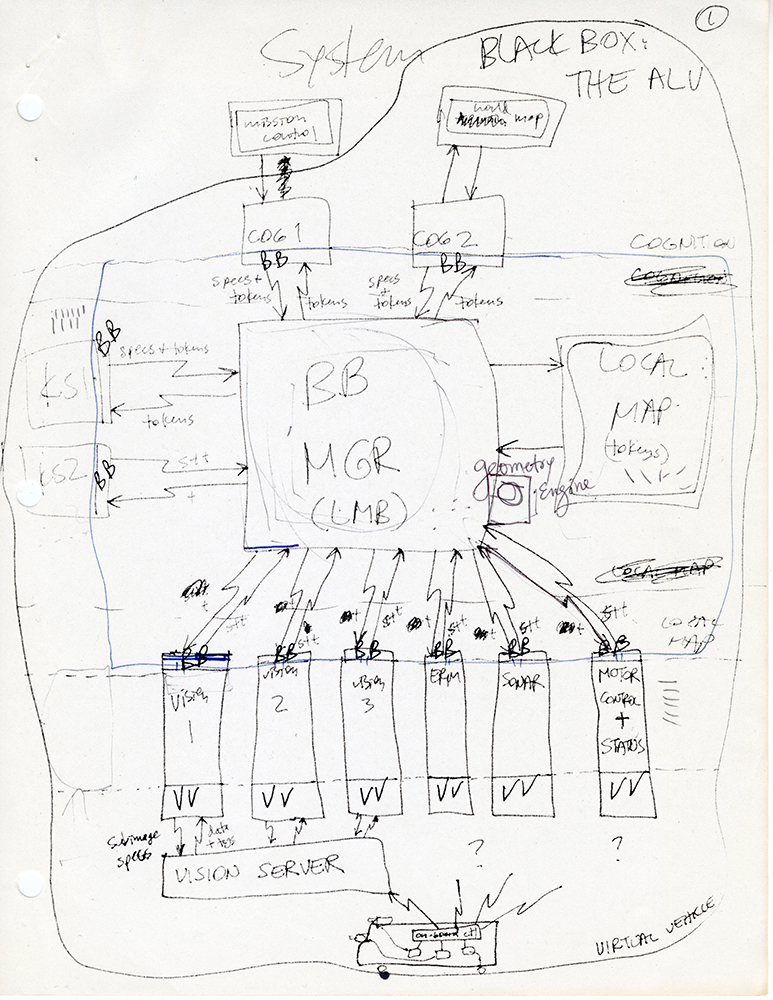 Handwritten notes from a draft of a project proposal for road following, part of early CMU efforts to develop self-driving vehicles, ca. 1984