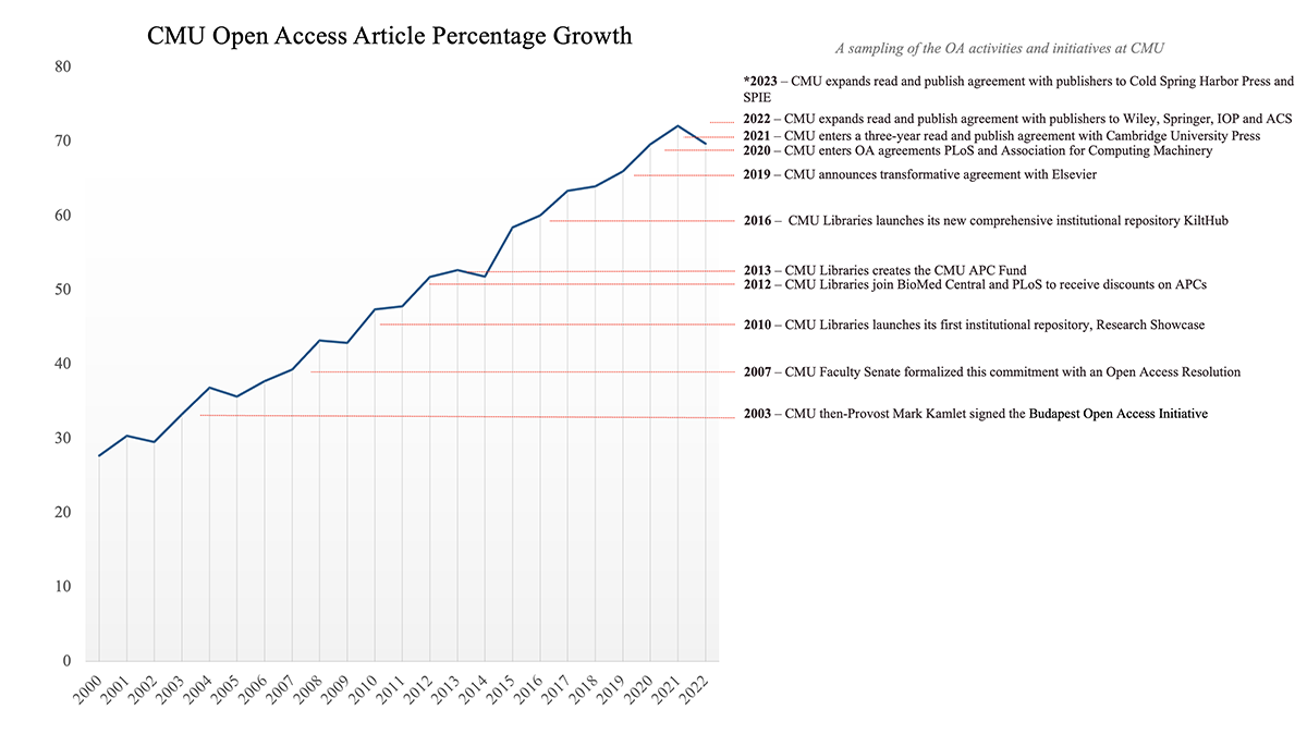 Mind the Gap graph